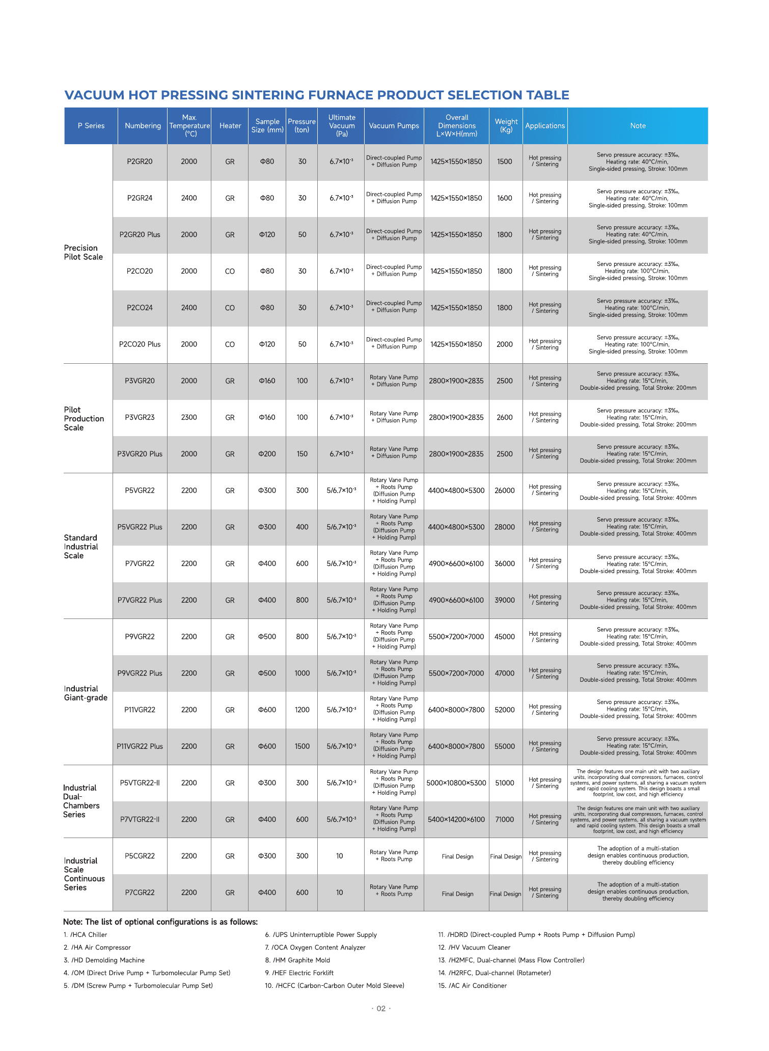 P Series hot pressing furnace brochure page 3